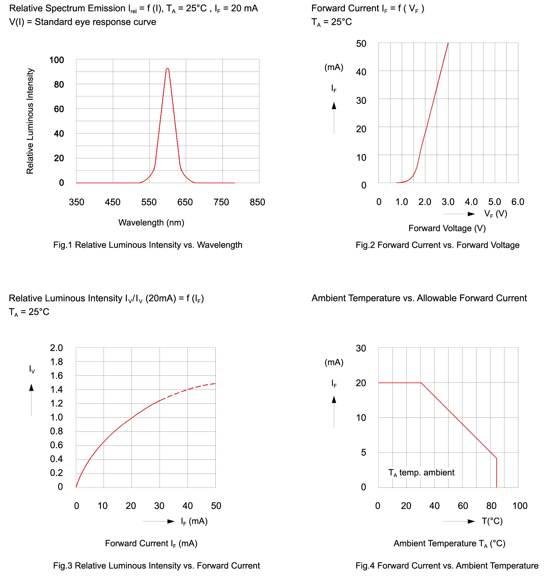 BIVAR SMS1105OC for sale