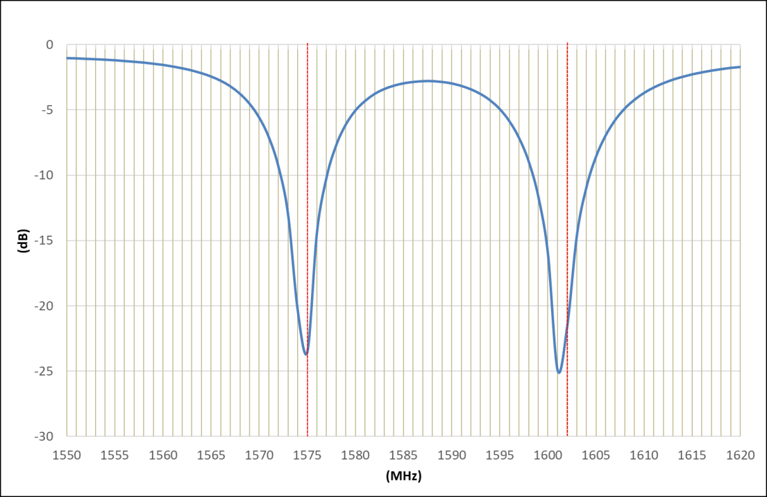 Unictron H2M1W021129900 for sale