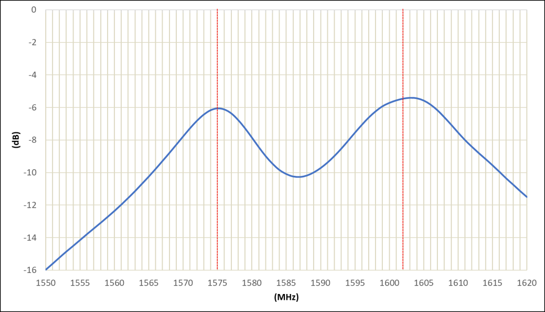 Unictron H2M1W021129900 for sale