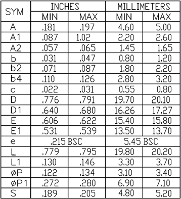 Littelfuse IXFP20N50P3 for sale