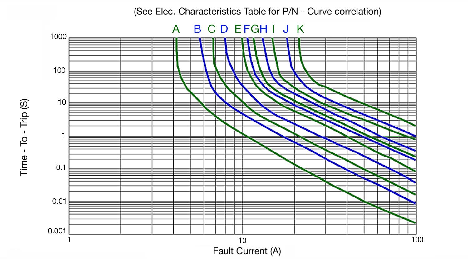 Bel Fuse 0ZRA1200FF1A for sale