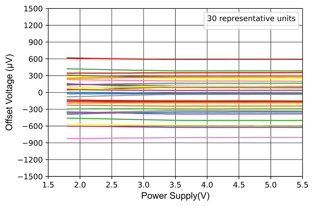 NOVOSENSE NSOPA8102-DSPR for sale
