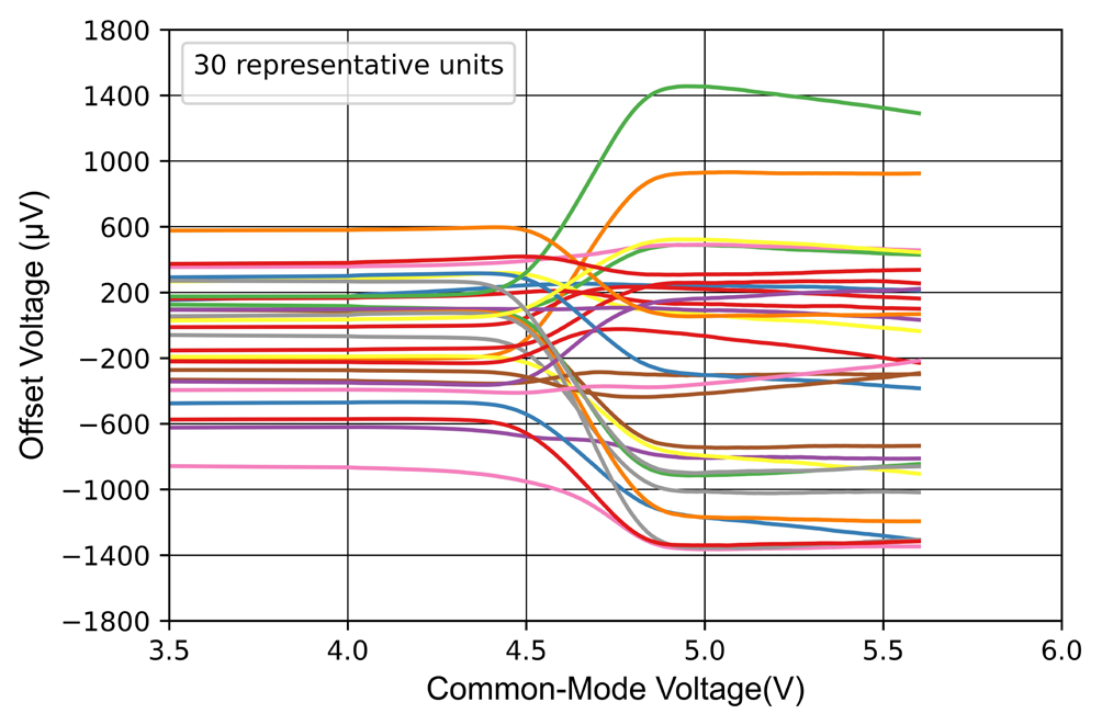NOVOSENSE NSOPA8102-DSPR for sale
