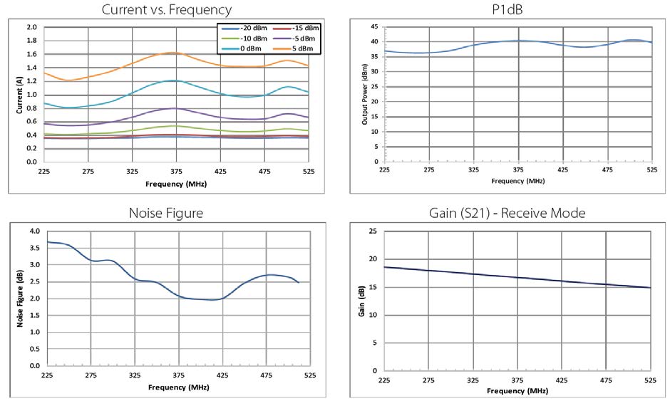 PASTERNACK PE15B5007 for sale