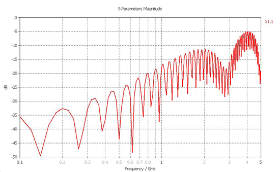 Amphenol 21-033385-031 for sale