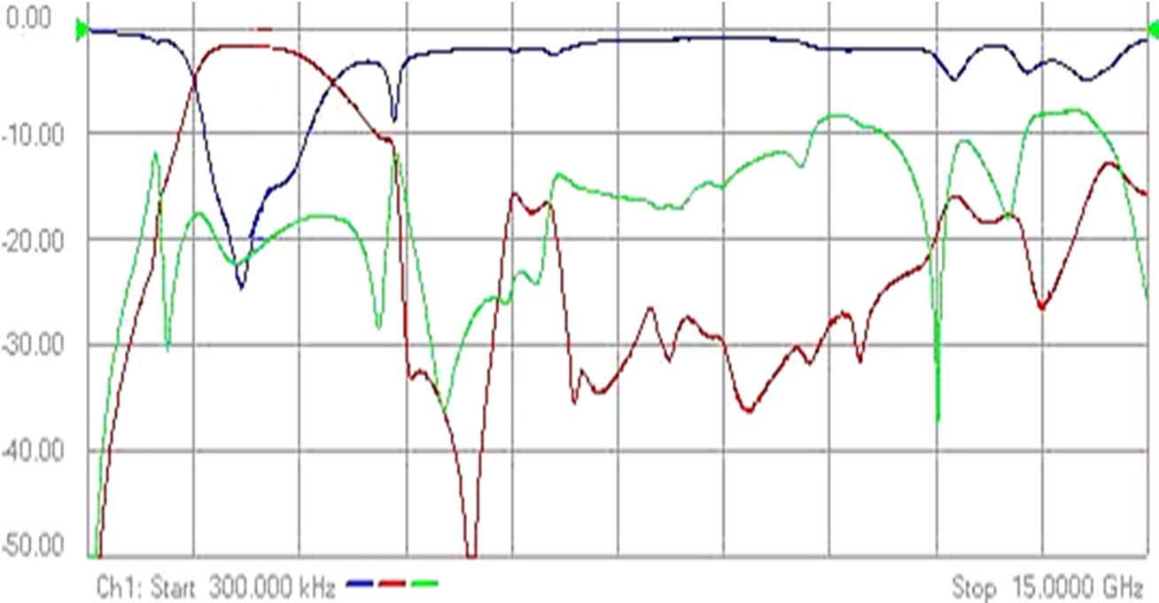 Johanson Dielectrics 2450BM15B0003001E for sale
