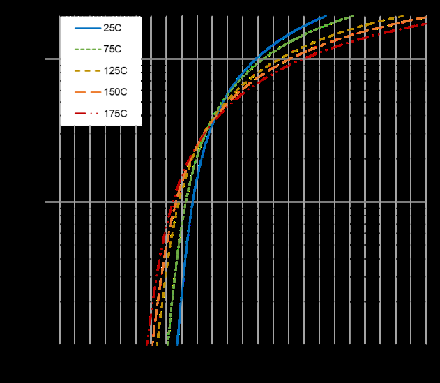LGE LGE3D10065AF for sale