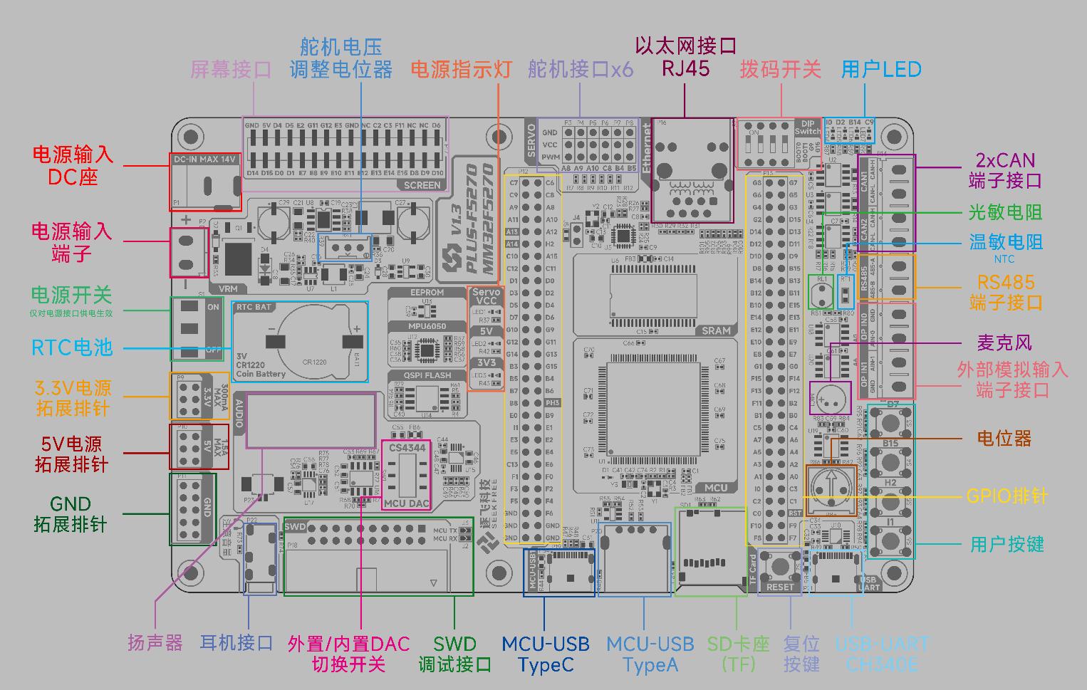 MindMotion Microelectronics PLUS-F5270 for sale