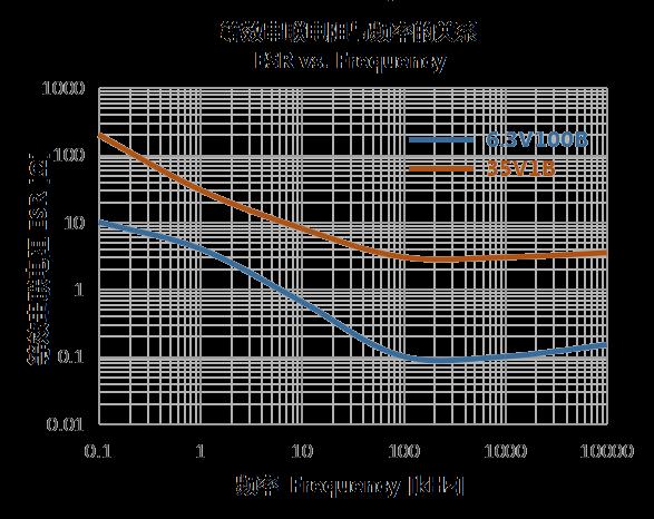 Xiangyee CA45-E010K477T for sale