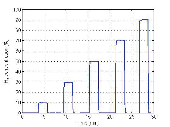 AMS HPS-100 for sale