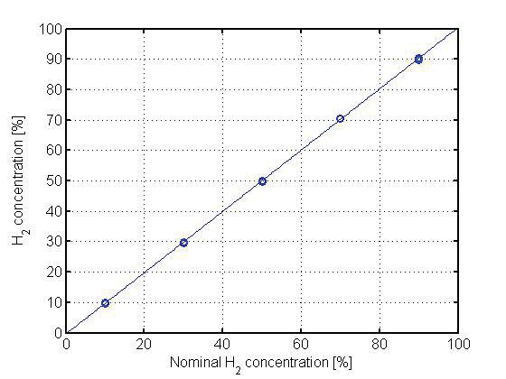 AMS HPS-100 for sale