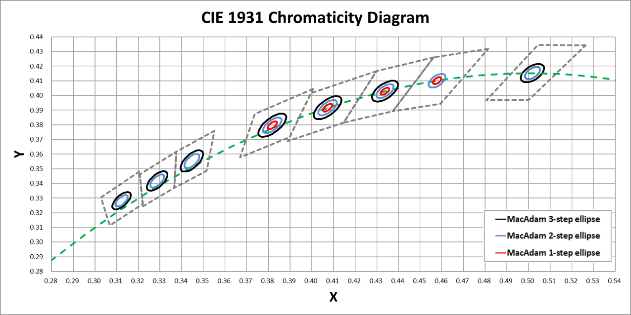 Samsung Electro-Mechanics SPHWHAHDNL231ZQ2D4 for sale