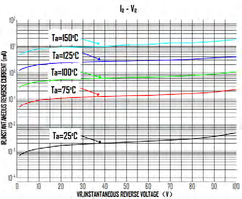 HT(Shenzhen Jinyu Semicon) MBR20100LYCT for sale