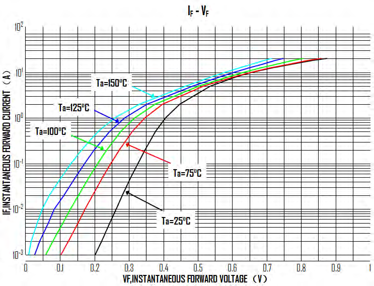 HT(Shenzhen Jinyu Semicon) MBR20100LYCT for sale