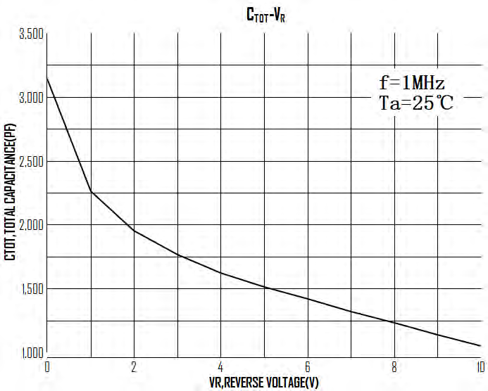HT(Shenzhen Jinyu Semicon) MBR20100LYCT for sale