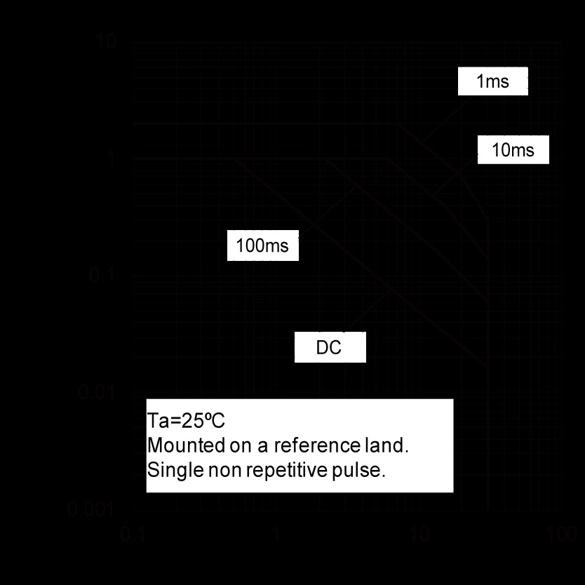 ROHM 2SD2675TL for sale