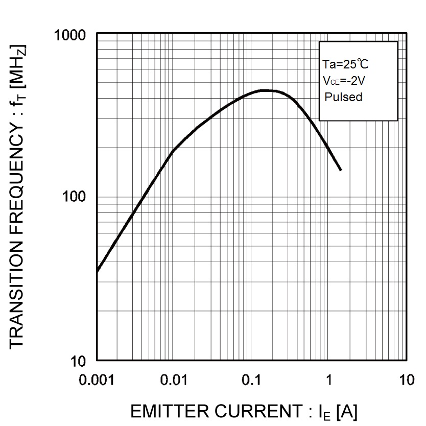 ROHM QST8TR for sale