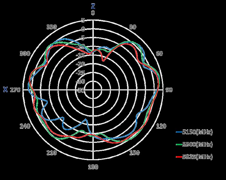 Amphenol ST1225-20-001-A for sale