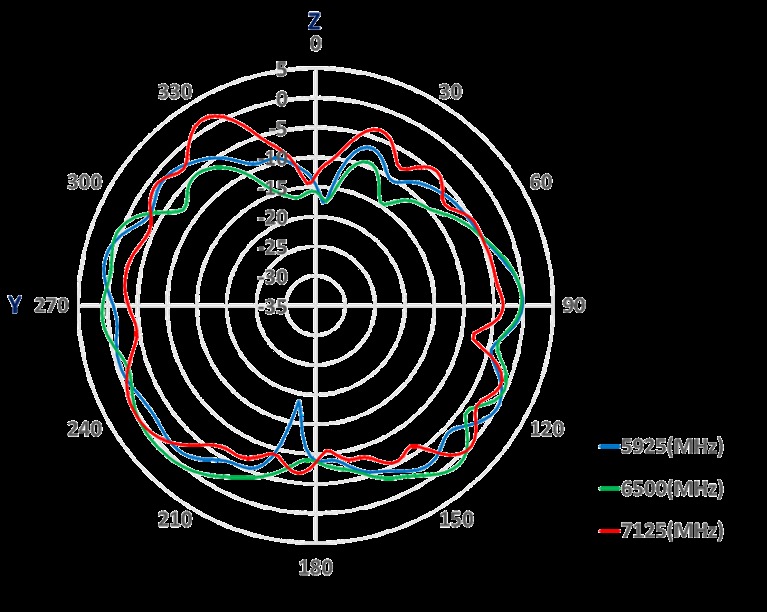 Amphenol ST1225-20-001-A for sale