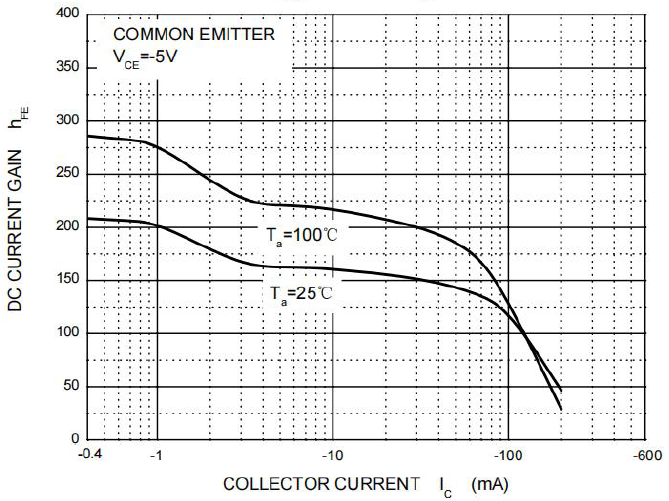 BORN MMBT5401D for sale