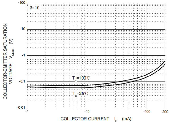 BORN MMBT5401D for sale