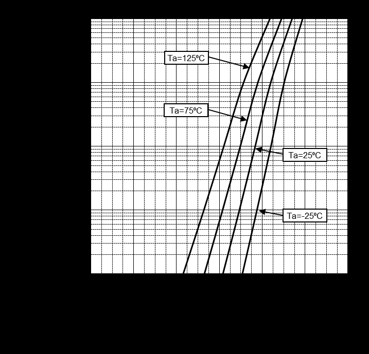 ROHM DAP236UT106 for sale