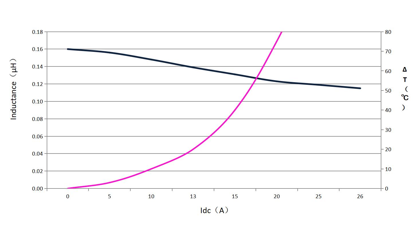 dehongganying DH0618H-R15N for sale