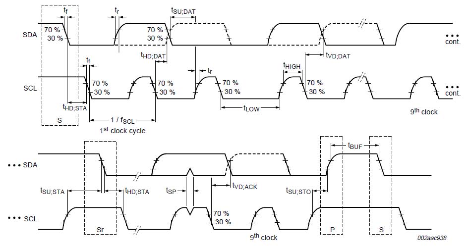 Adafruit Industries 2019 for sale