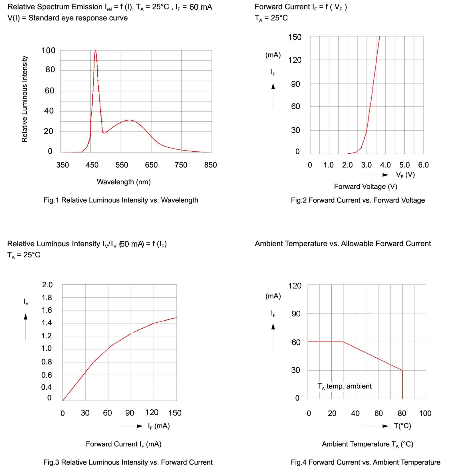 BIVAR SMTL6-UWDW for sale