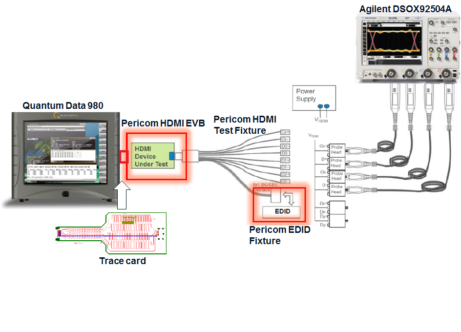 DIODES PI3HDX1204B1ZHIEX for sale