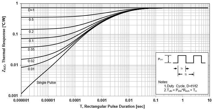 Minos MPT045N08P for sale