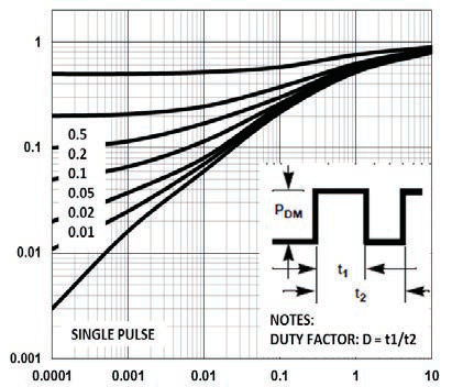 Suzhou Good-Ark Elec SSF8309S for sale