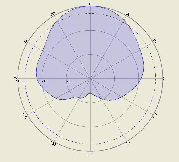ABRACON APAE1575R2540AADBE-T for sale