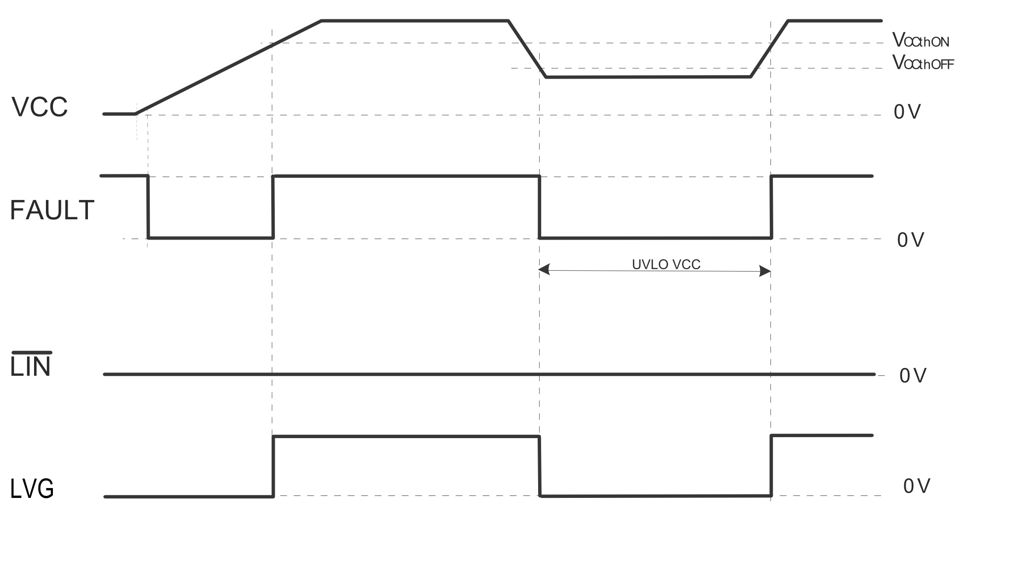 ST STSPIN32F0251 for sale