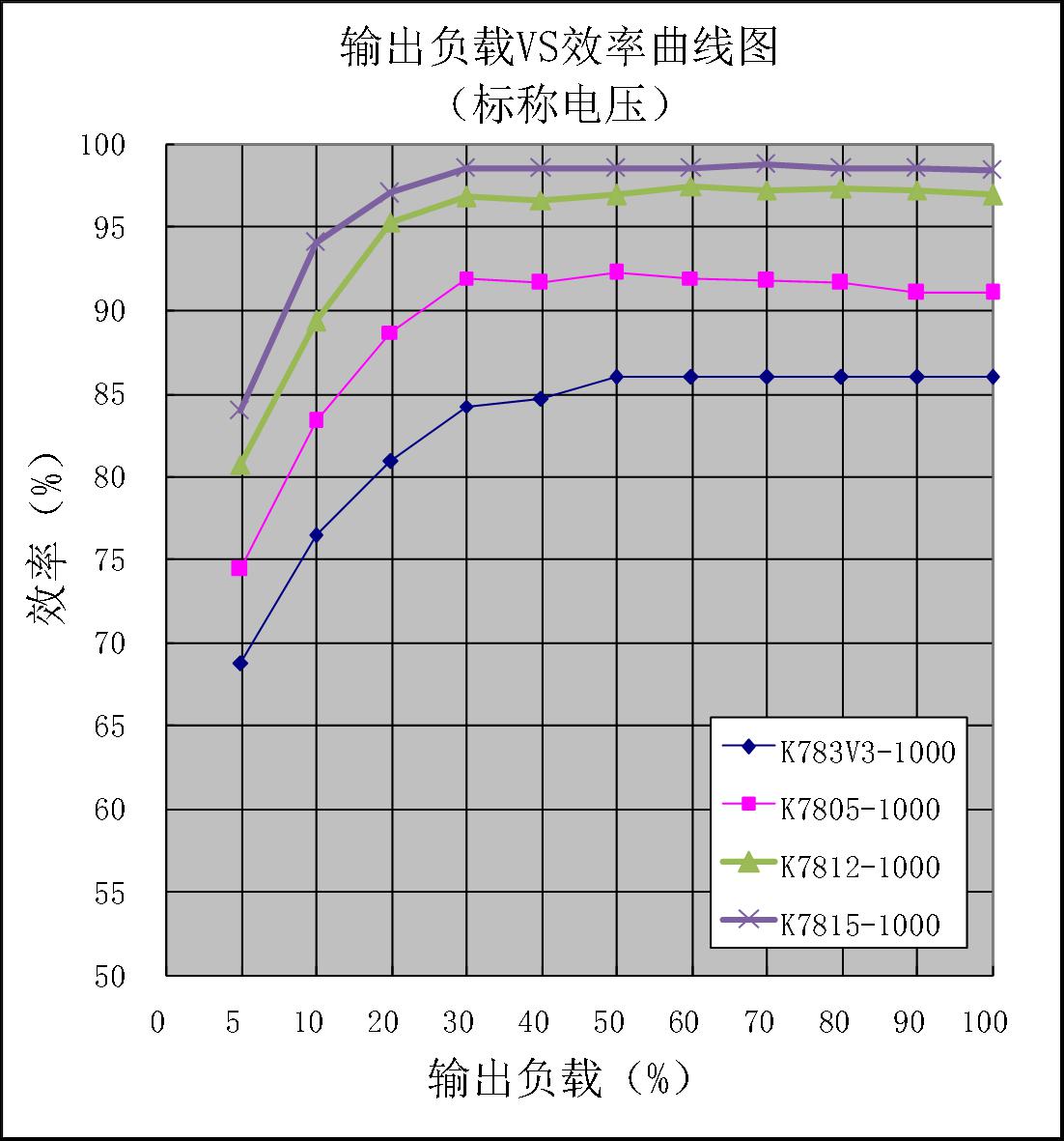 AIPULNION K7812-1000L for sale