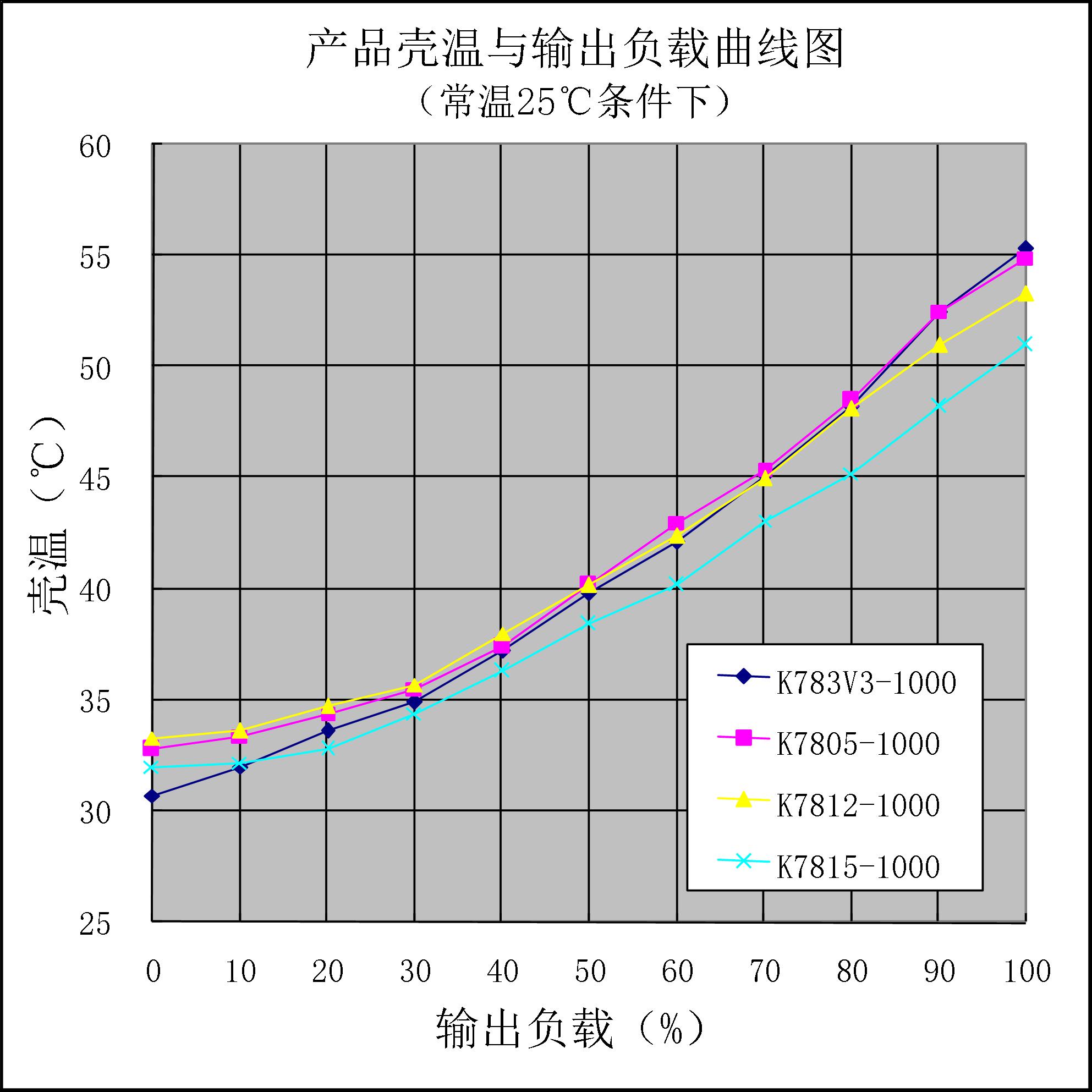 AIPULNION K7812-1000L for sale