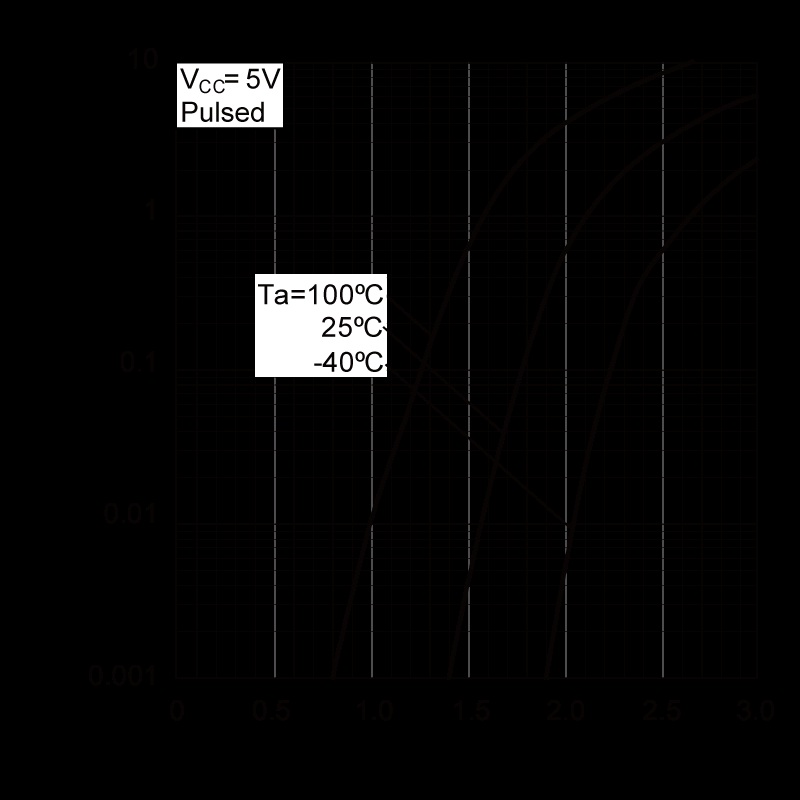 ROHM DTC144WETL for sale