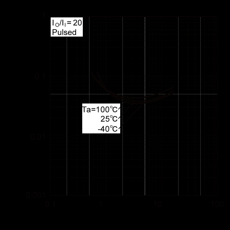 ROHM DTC144WETL for sale