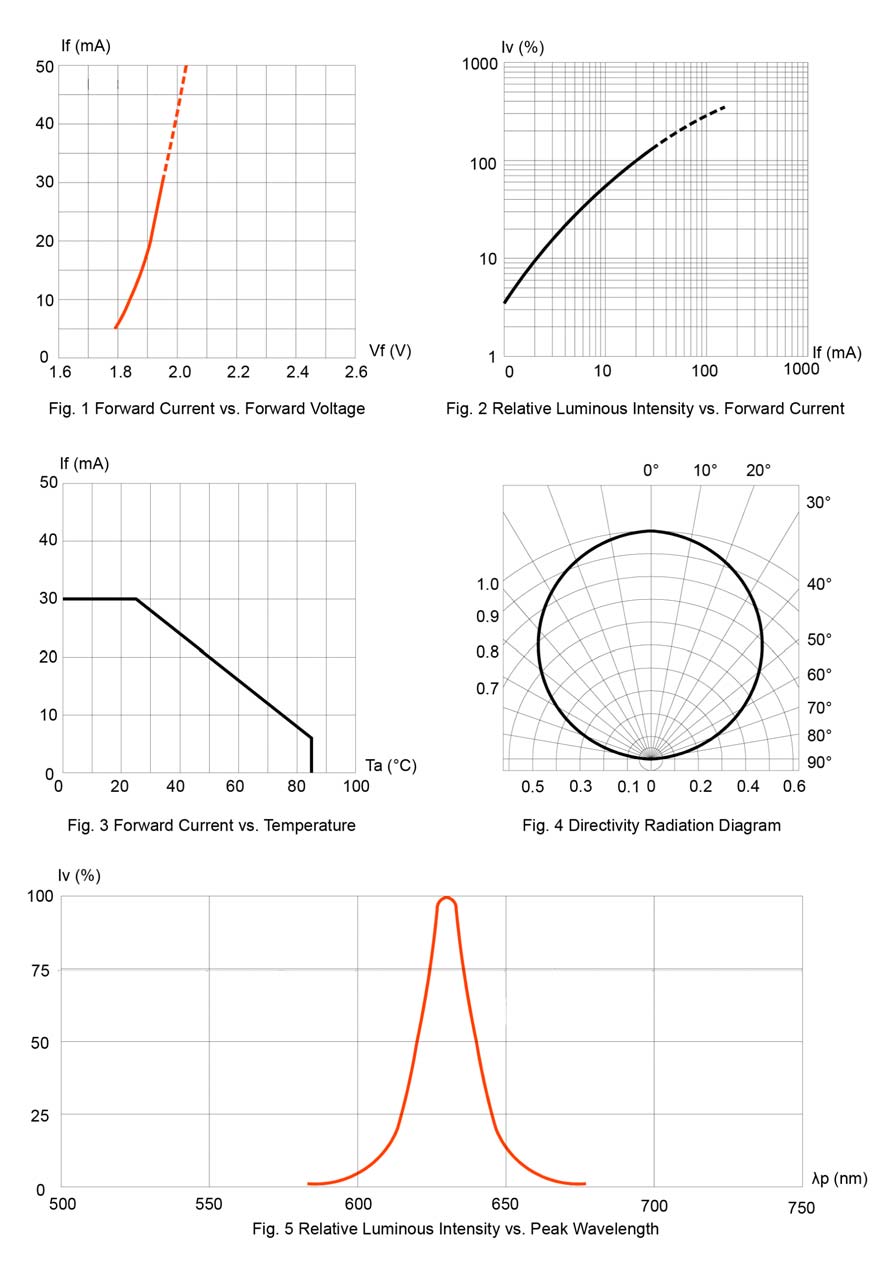 BIVAR SM1204UOC for sale