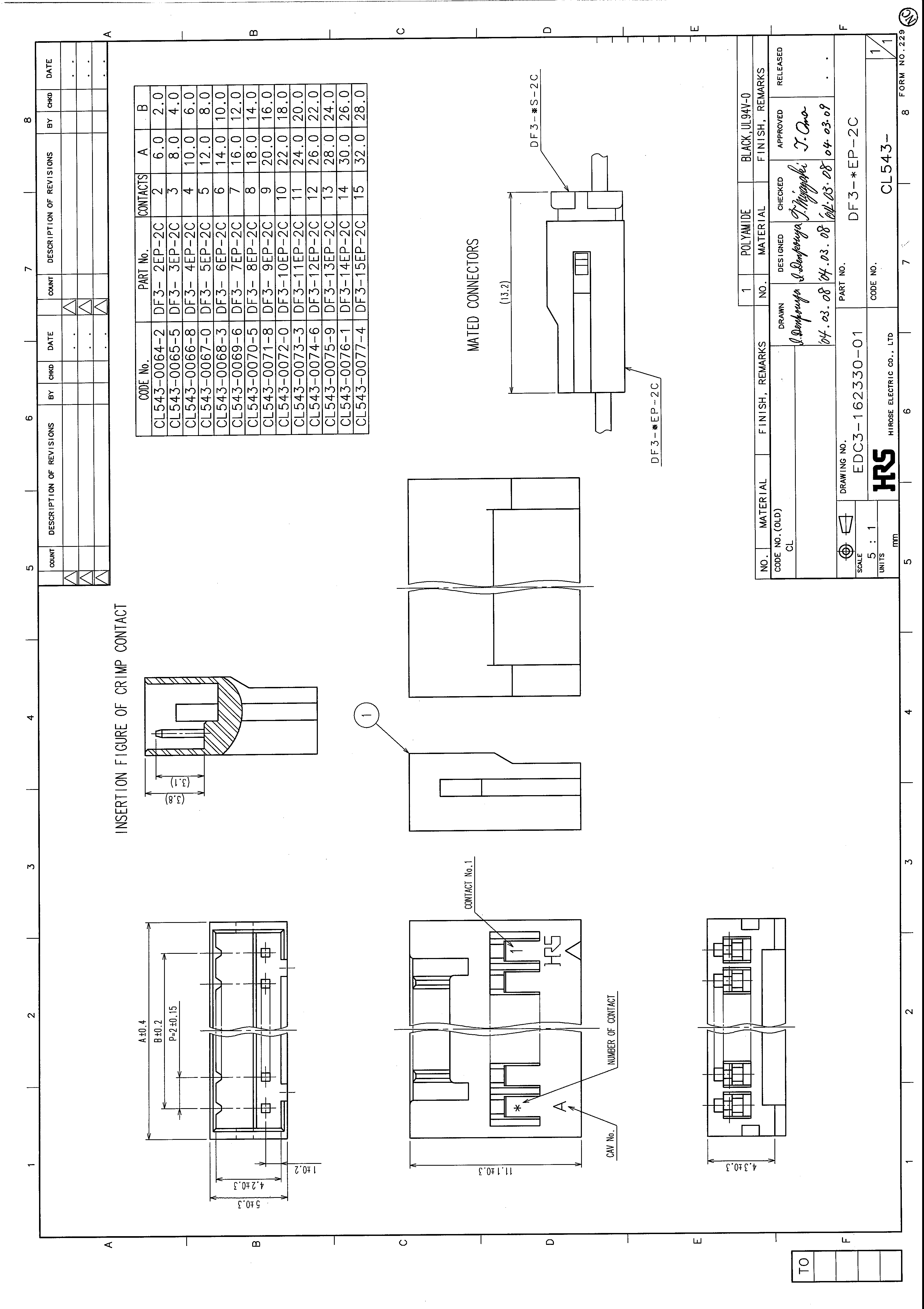 HRS DF3-5EP-2C for sale