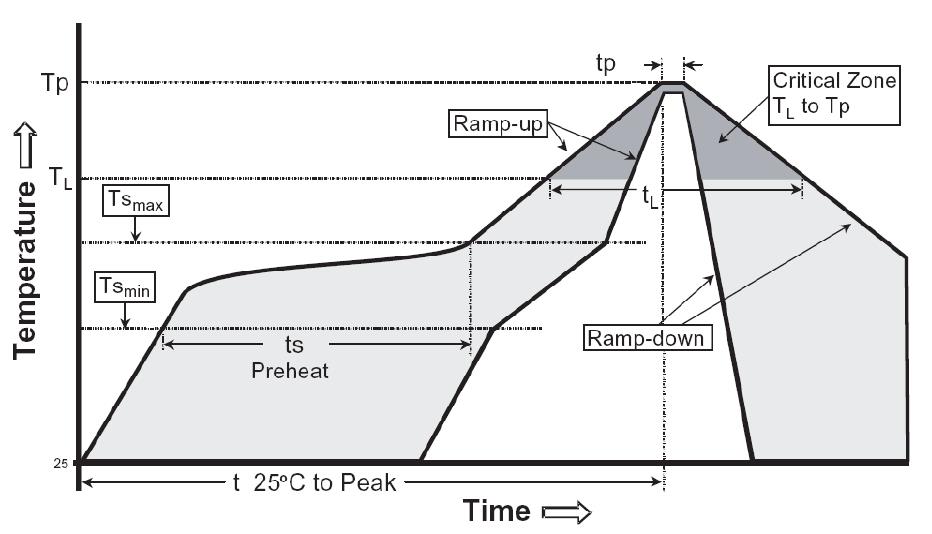 INPAQ CES10402V05B0DG for sale