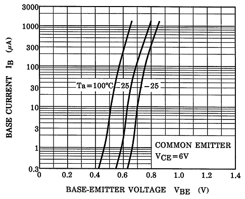 TOSHIBA HN1C01FU-GR,LXHF for sale