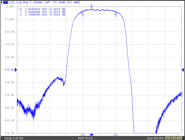 TST TA2483A for sale
