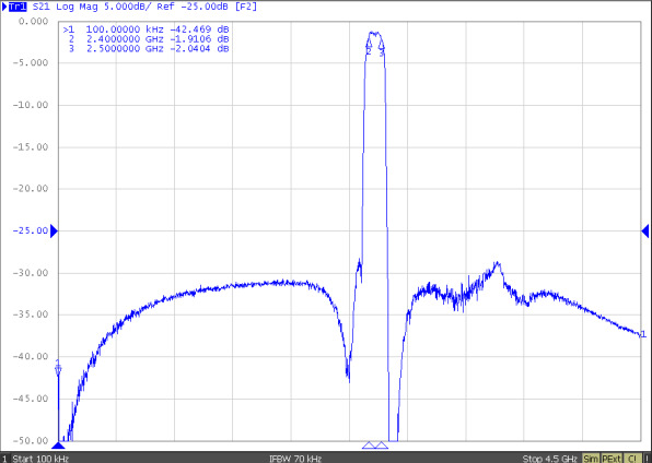 TST TA2483A for sale