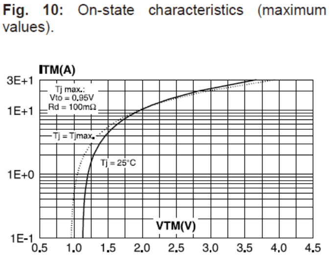 DDF C106M-TO-126 for sale