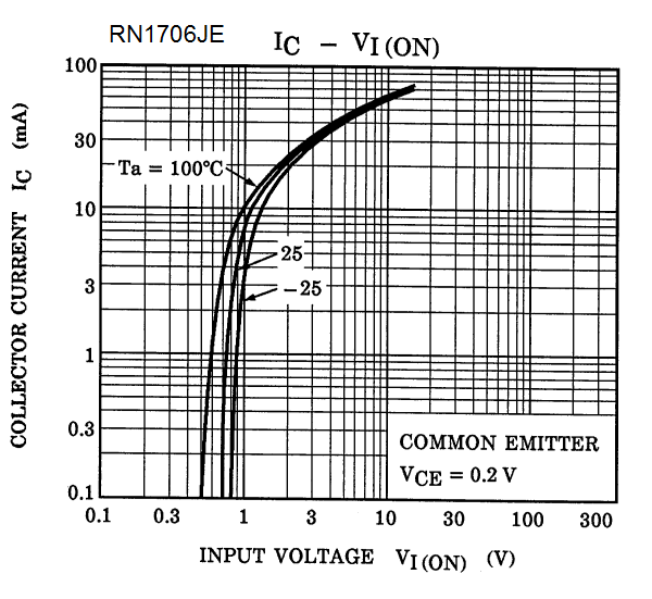 TOSHIBA RN4606(TE85L,F) for sale