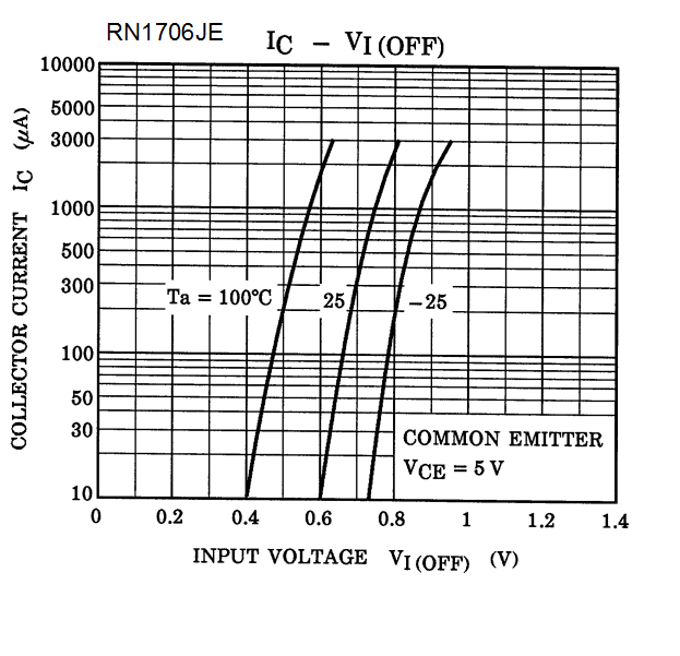 TOSHIBA RN4606(TE85L,F) for sale
