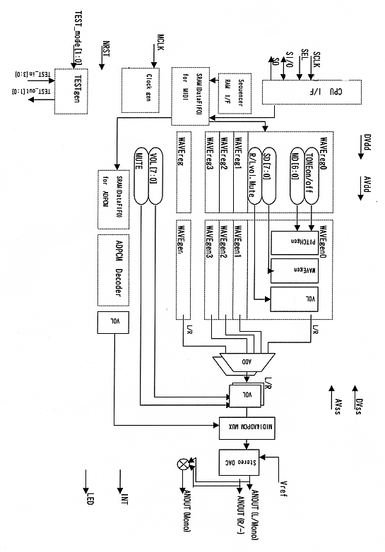 ROHM BU8793KN-E2 for sale