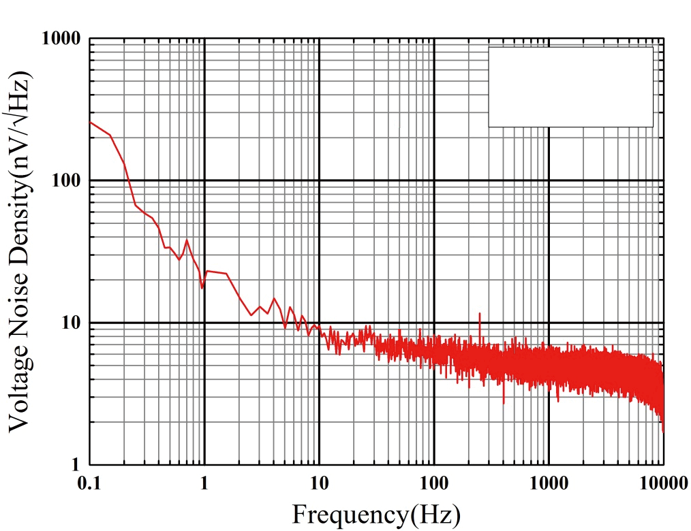 multidimension AMR2302 for sale