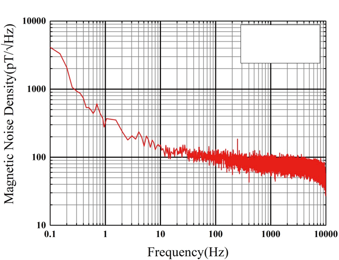 multidimension AMR2302 for sale
